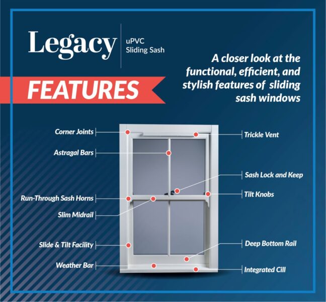 Infographic showing the key features of a Legacy uPVC sliding sash window including horns, trickle vent, astragal bars and tilt knobs